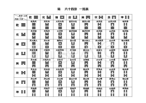 周易六十四卦列表|六十四卦一覧 